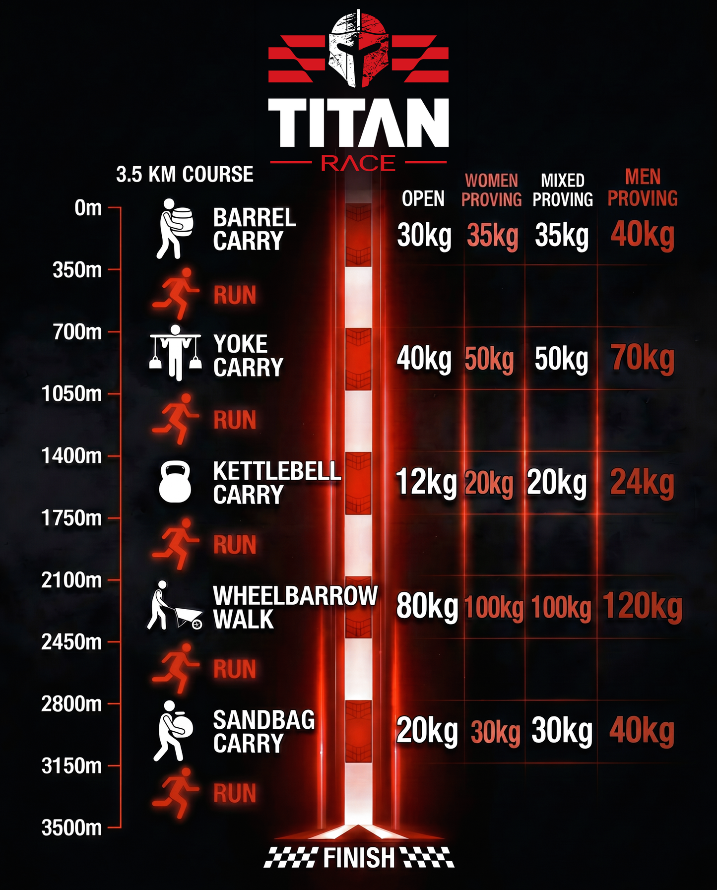 TITAN RACE – Team Ticket - September 25, 2026