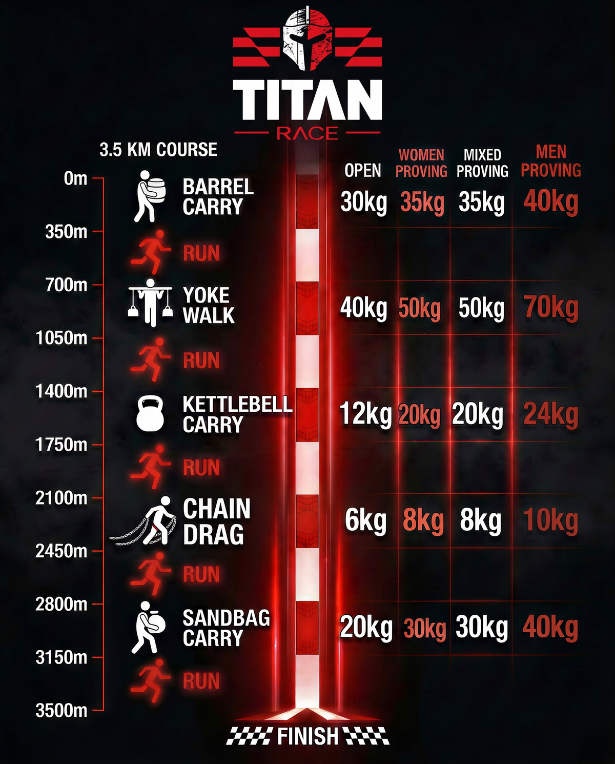 TITAN RACE: SANDTRAP - Team Ticket - December 18, 2026